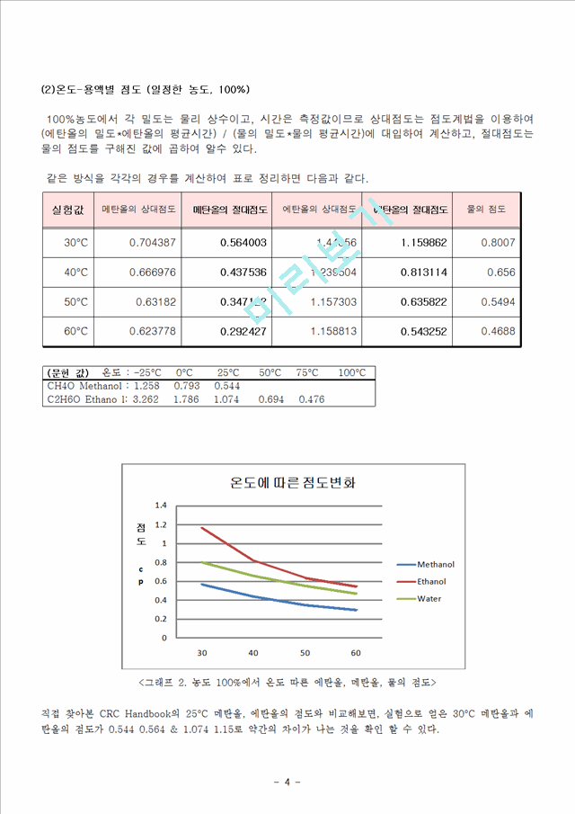 [자연과학]화학실험 - 액체의 점도 측정.hwp